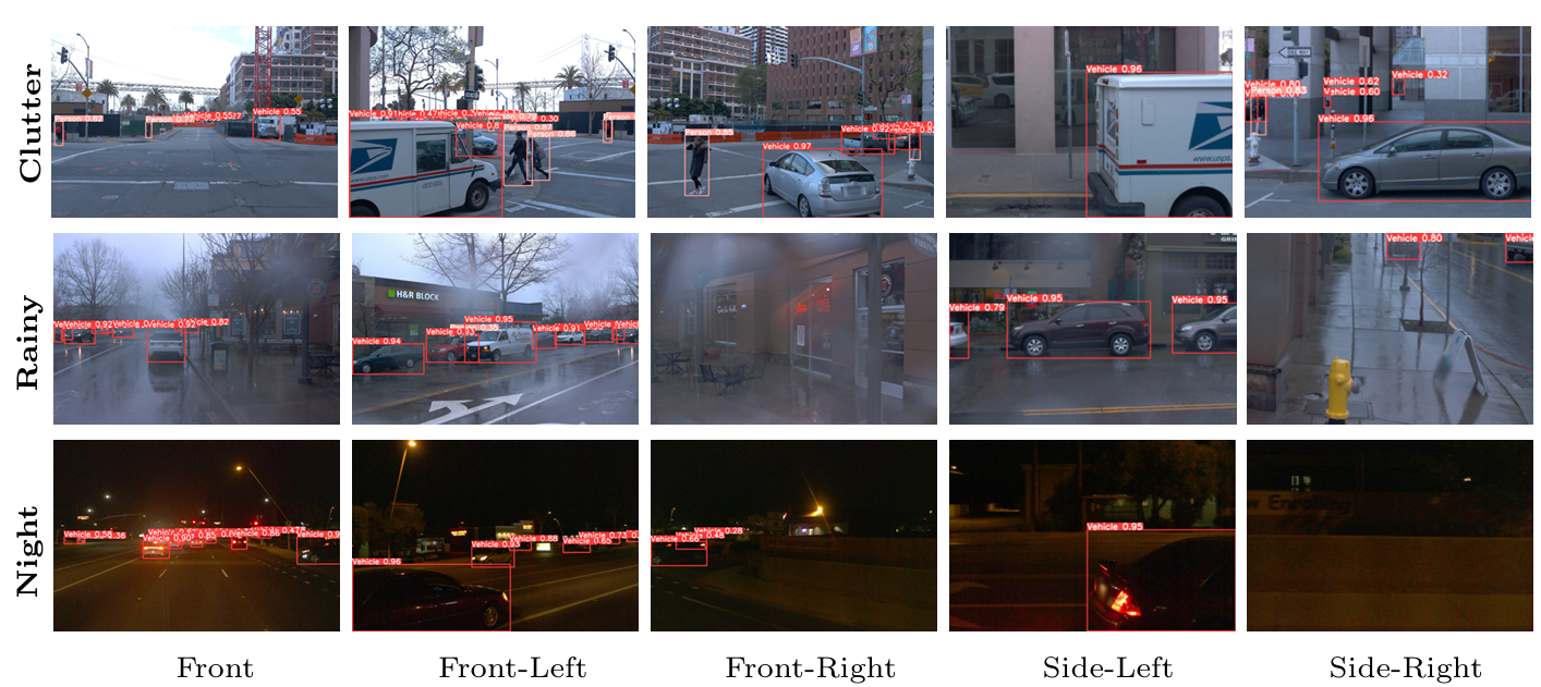 Representative detection results of FAD on the Waymo 2D dataset